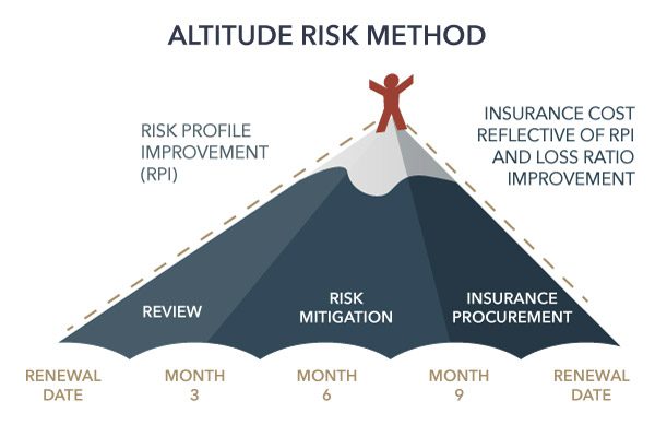 BRMI Altitude RiskMethodMountain